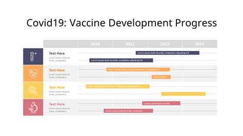 Covid19 Vaccine Development Progress Ppt Layouttimelinesingle Slides