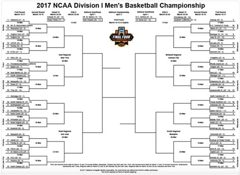 Ncaa Releases March Madness Bracket