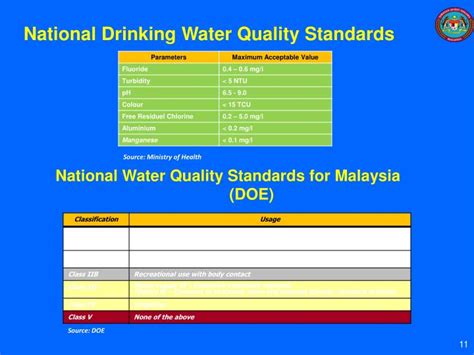 Ambient water quality data submission. PPT - AUDIT ON WATER WATER QUALITY MANAGEMENT IN MALAYSIA ...