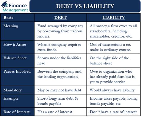 Debt Vs Liabilities All You Need To Know