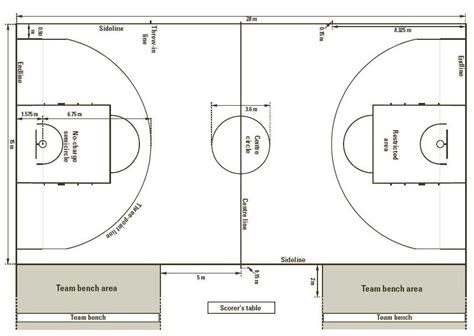 Side space and back space leaving enough space along the sides and back of the playing area is. Go Basket: FIBA Court & Equipments