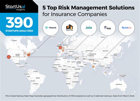 5 Top Insurance Risk Management Solutions | StartUs Insights