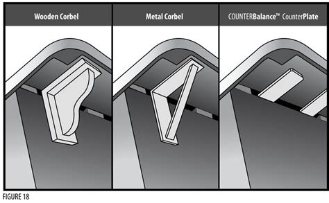 Wood furniture parts wood corbels wood corbels for granite countertops. CounterBalance CounterPlate - something to look at if you ...