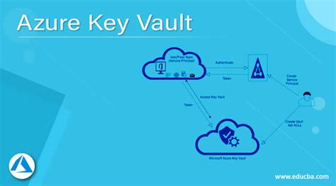 Azure Key Vault How Does Microsoft Azure Key Vault Work
