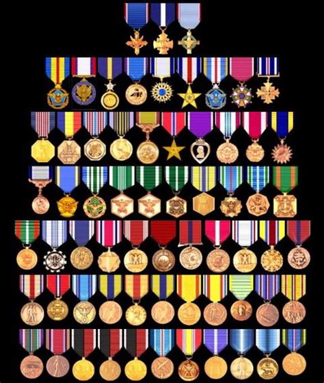 Us Military Medals Chart Us Military Medals Military Insignia Military Ribbons