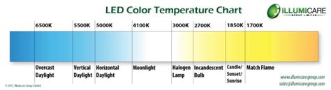 Led bulbs are available in a full range of colour temperatures. LED Color Temperature Charts - Word Excel Samples