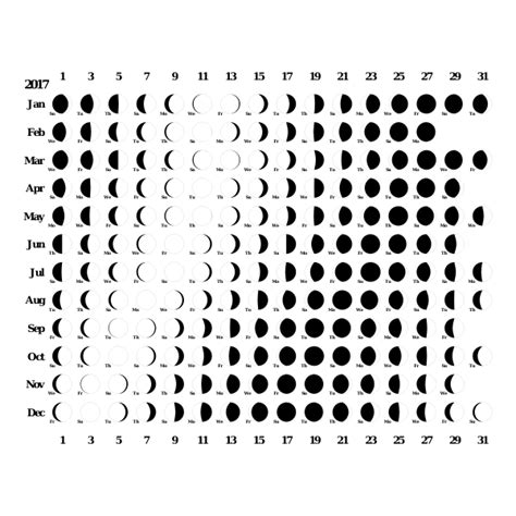 Moon Phases Free Svg