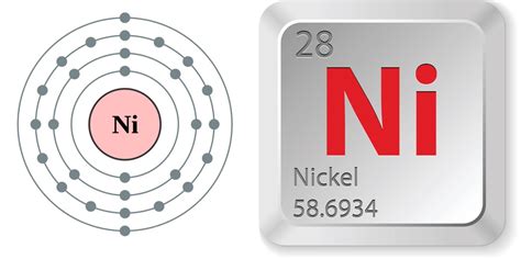 Facts About Nickel Live Science