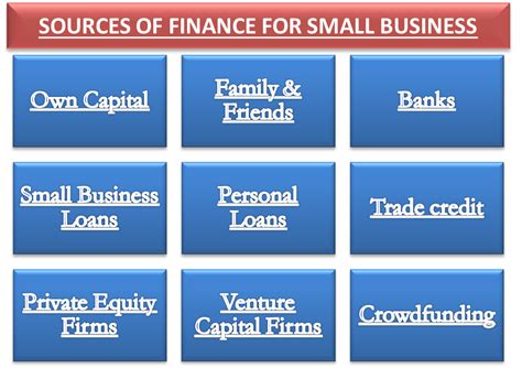Sources Of Finance For A Small Business