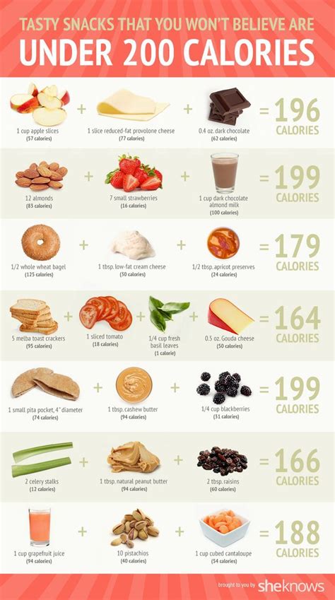 7 Tasty Snacks You Won T Believe Are Only 200 Calories No Calorie Snacks Nutritious Meals