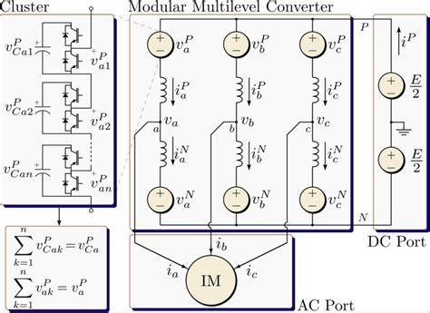 Modular Multilevel Converter Topology Download Scientific Diagram