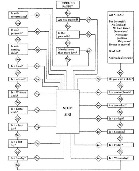 Flow Chart Of Sexual Decision Making Flow Chart Of Sexual Flickr