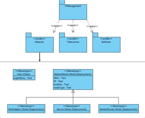 A Comprehensive Guide To 14 Types Of Uml Diagram 911 Weknow