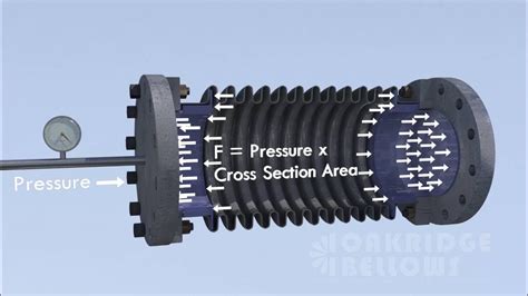 Expansion Joints In One Minute Part 2 Pressure Thrust Youtube
