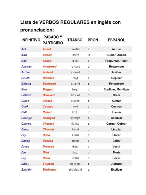 Lista De Verbos Regulares En Inglés Con Pronunciación Pdf Linguistics