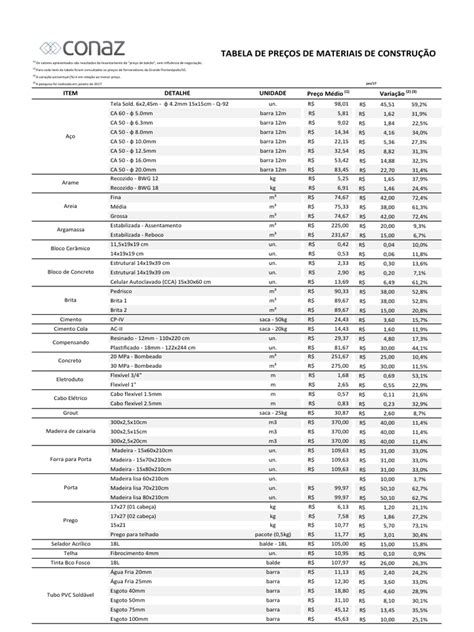 Tabela De Preços De Materiais De Construção Materiais De Construção