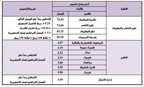 00:48 بنات العرب على التانجو رقص ودلع وكلام 18+ فضائح البث المباشر لبنان الأردن السعودية قطر المغرب سوريا مصر. تخصصات جامعة جدة بنات
