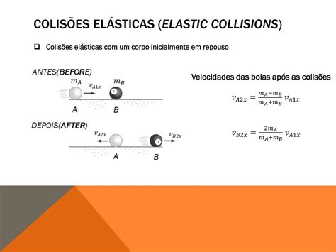 Colisões Elásticas E Inelásticas