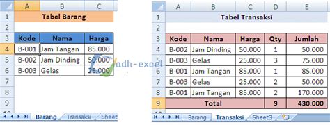 Cara Menggunakan Rumus Vlookup Di Excel Beda Sheet Tutorial Lengkap