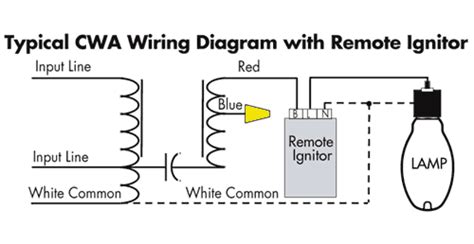 To find out for sure, use a multimeter to check the voltage on the positive wire of the coil with the ignition on. How Do I Wire A Ballast And Ignitor / Amazon Com Hid ...