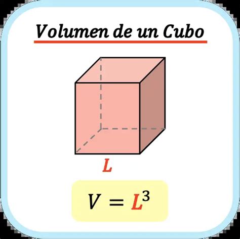 Volumen De Un Cubo Fórmula Ejemplo Y Calculadora