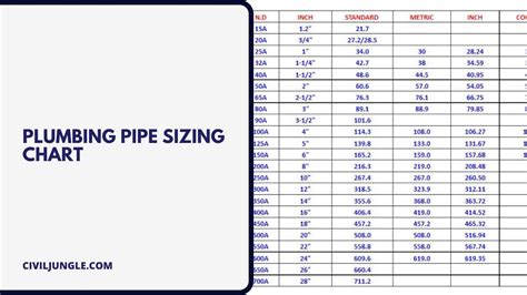 12 Different Types Of Plumbing Pipes Pipe Size Chart 59 Off