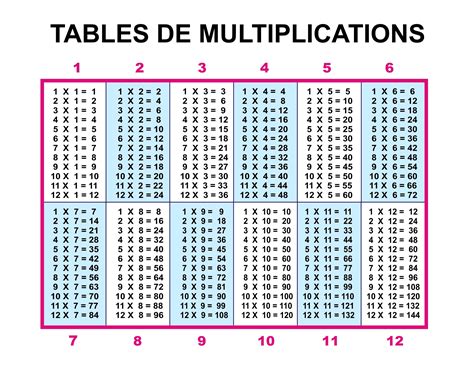 Tableau Des Tables De Multiplication Table De Multiplication - Rezfoods