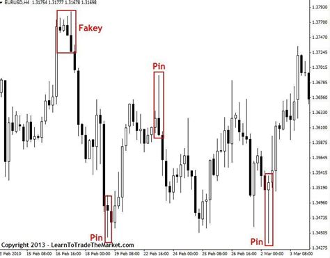 Tap The Image To Learn More Follow Us Forex Trading Strategies Day