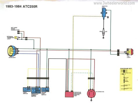 Motorcycle Ignition Switch Wiring Diagram Cadicians Blog