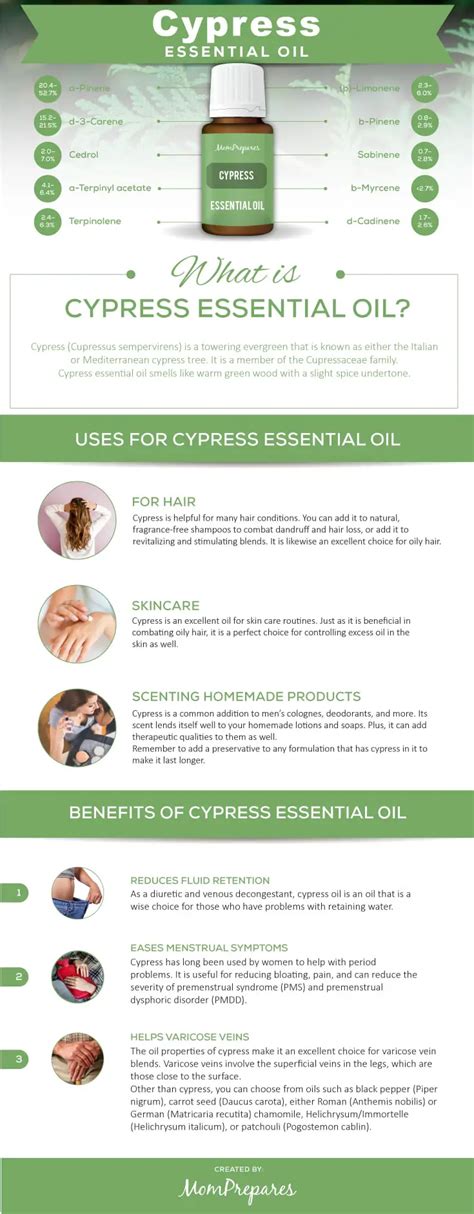 Cypress Essential Oil The Complete Uses And Benefits Guide Mom Prepares