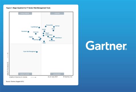 Gartner Magic Quadrant For Vendor Risk Management Tools Images