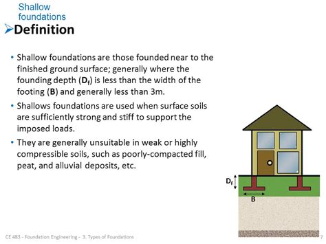 Short Bored Pile Foundation Definition Builders Engineer Info Short