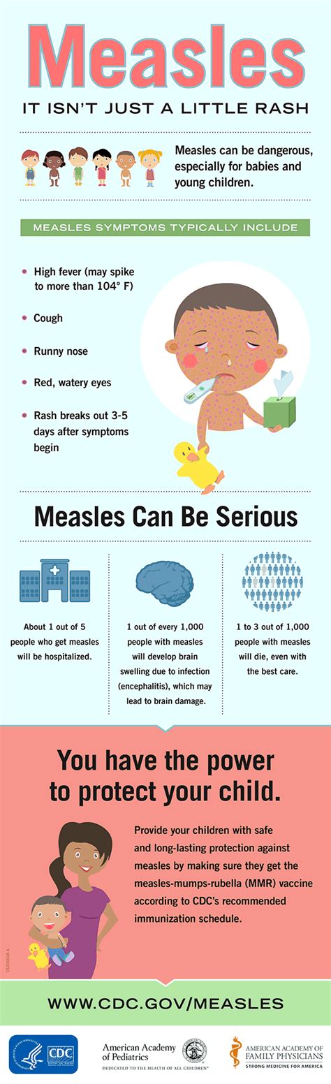 The Measles Outbreak Village Pointe Pediatrics