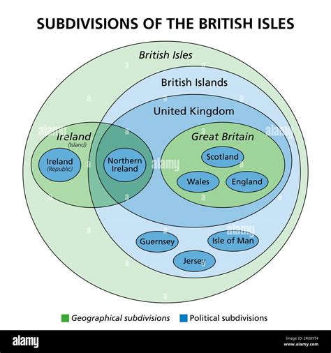 Subdivisions Of The British Isles Euler Diagram Geographical Green