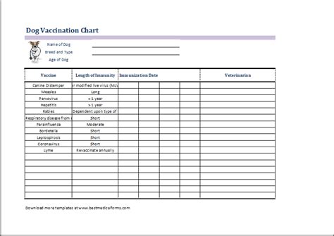 Sample Dog Vaccination Chart Template | Printable Medical Forms