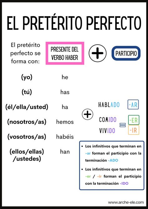 El PretÉrito Perfecto Pasados Aprende Español Arche Ele Aprender Español Pretérito