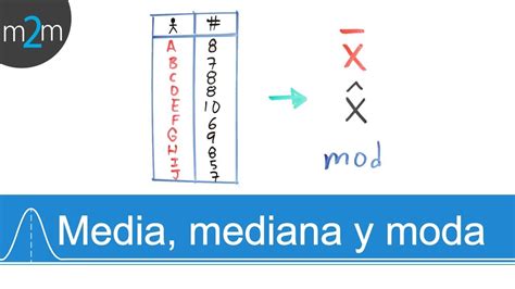 Media Mediana Y Moda Problema De Calificaciones Graficadora Fx Cg50 Youtube