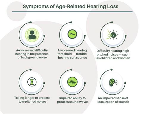 Hearing Loss With Age Causes And Solutions