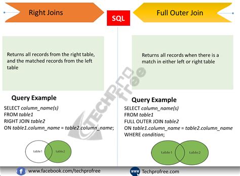 Right Joins and Full Outer Joins in SQL with Examples 