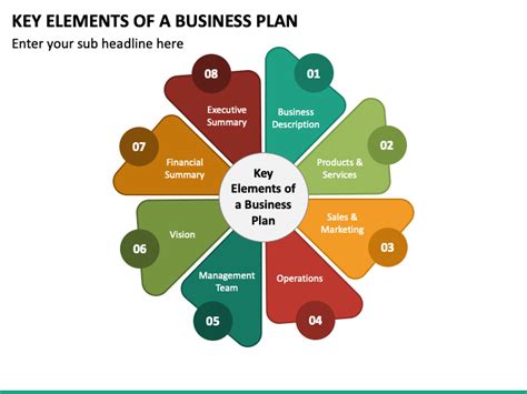 7 Key Elements Of A Business Plan Infographic Business As Mission Images