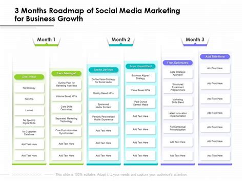 3 Months Roadmap Of Social Media Marketing For Business Growth