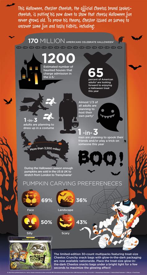 Halloween Fun Facts An Infographic Celebrating Halloween