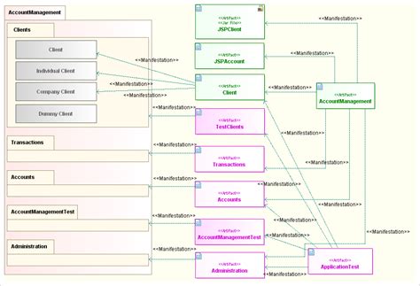 Uml Tool Examples Of Deployment Diagrams With Modelio
