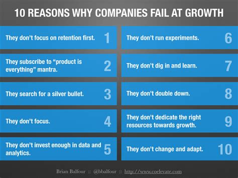 Growth Is Optional 10 Reasons Why Companies Fail At Growth — Brian Balfour