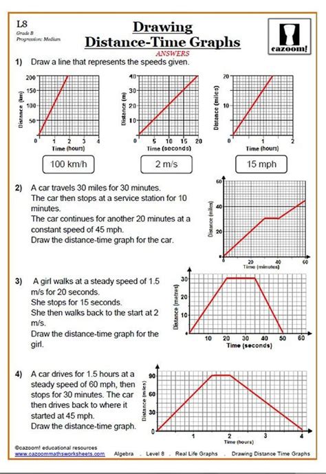 The Graphing Worksheet Shows How To Draw Graphs For Each Point In The Line