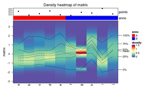 Visualize Density Distribution By Heatmap Densityheatmap Complexheatmap The Best Porn Website