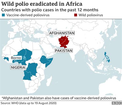 Africa Declared Free Of Wild Polio In Milestone Bbc News
