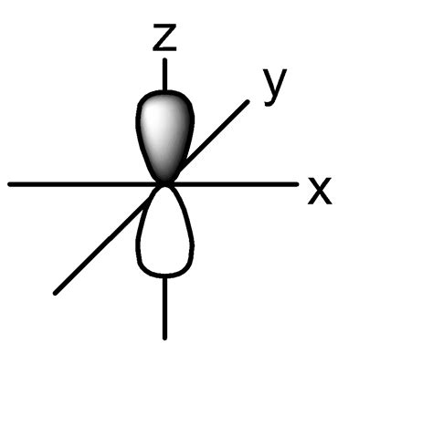 Https://tommynaija.com/draw/how To Draw A 2p Orbital