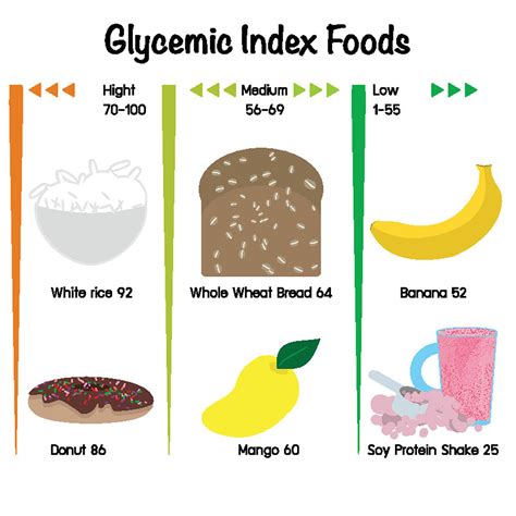 Glycemic Index Of Common Foods Chart Sexiezpicz Web Porn