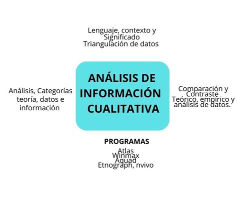 AnÁlisis De InformaciÓn Cuantitativa Y Cualitativa